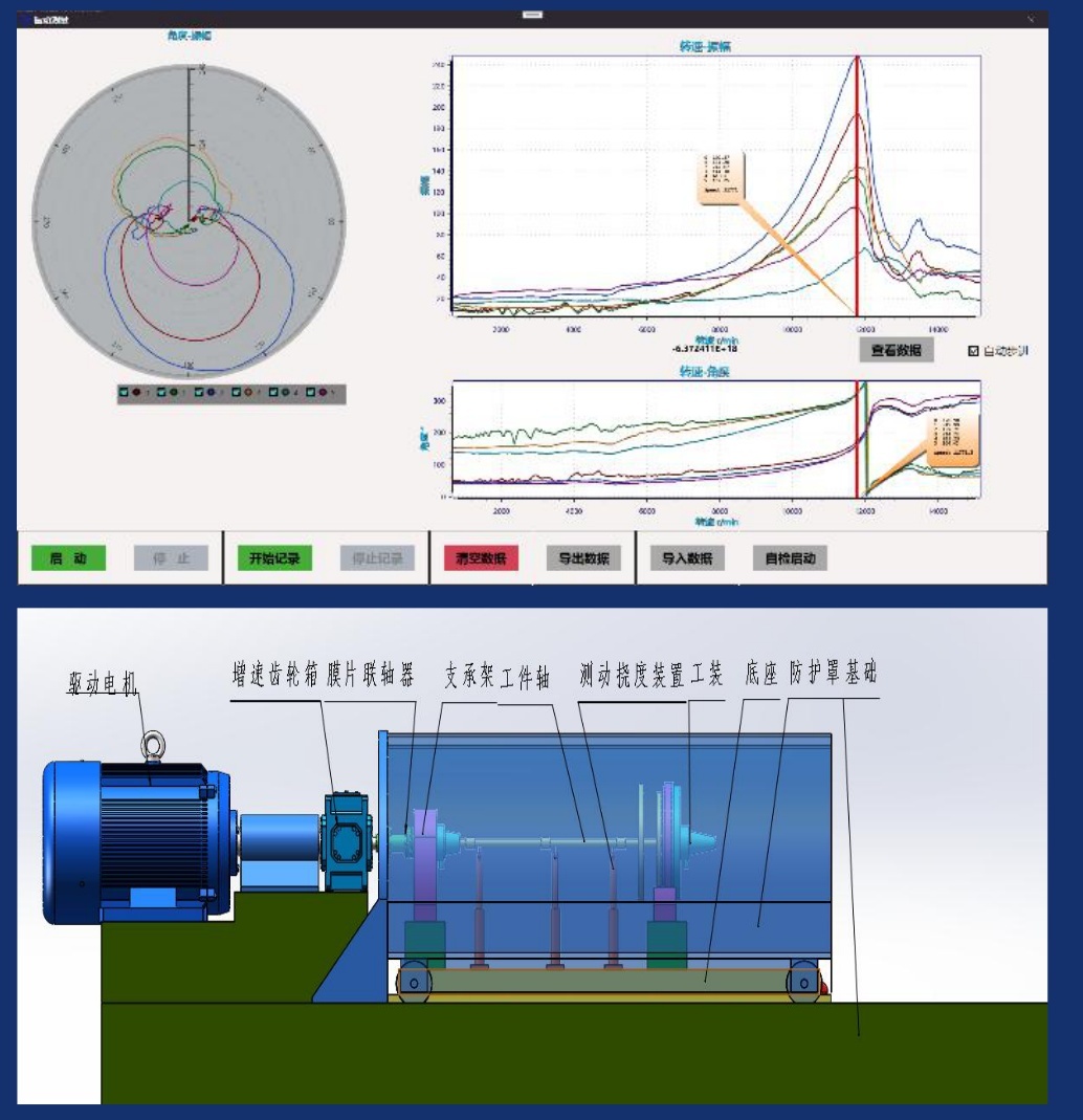 AECC Aero-Engine Dynamic Balancing Rig